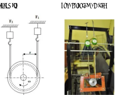 Gambar 2. Sistem pengukuran torsi dan daya turbin ulir Archimedes 