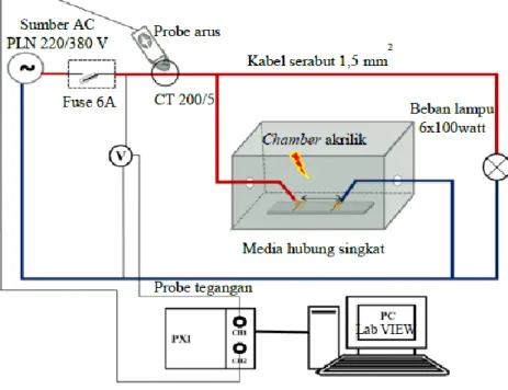 Gambar 4. Skema rancangan alat demonstrasi korsleting listrik 