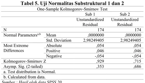 Tabel 5. Uji Normalitas Substruktural 1 dan 2 