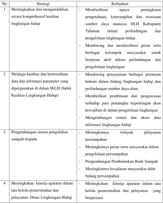 Tabel 4.2.2  Strategi dan Kebijakan 