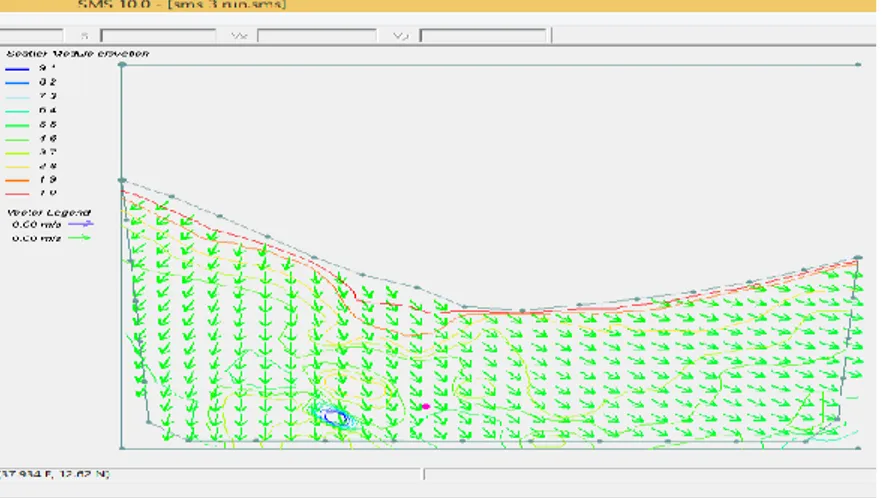 Gambar 5. Hasil running ADCIRC berupa pola vector 