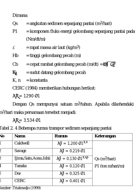 Tabel 2. 4 Beberapa rumus transpor sedimen sepanjang pantai 