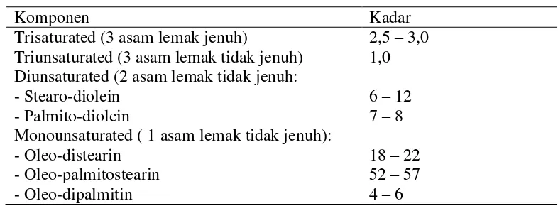 Tabel 4. Komposisi Kimia Lemak Kakao per 100 gram 