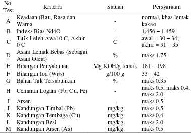 Tabel 6. Syarat Mutu Lemak Kakao (SNI.01-3748-1995). 