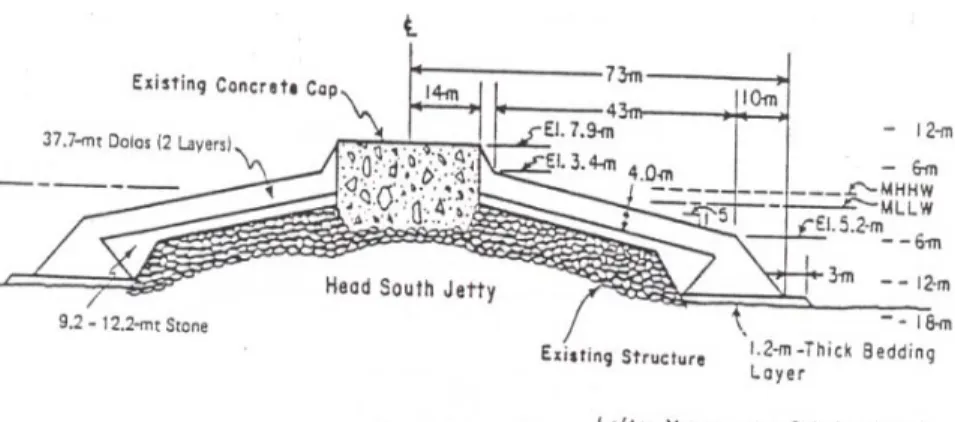 Gambar 2.10. Rubble Mound Jetty  