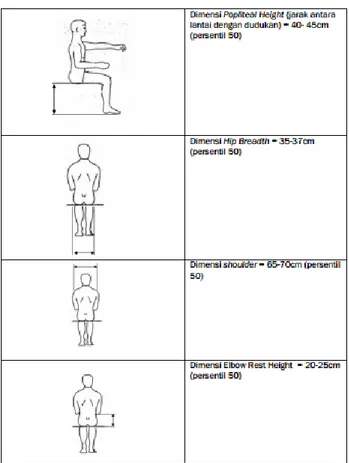 Gambar 5. Studi ergonomi aktivitas duduk 