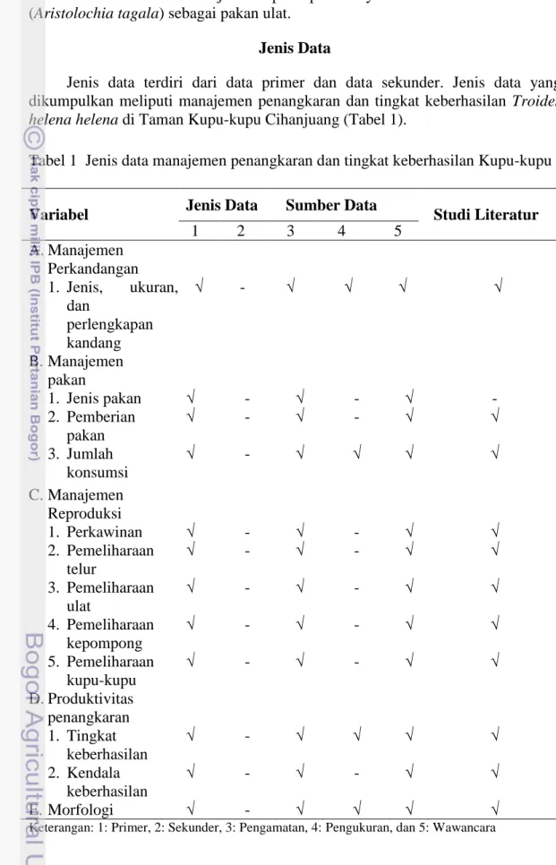 Tabel 1  Jenis data manajemen penangkaran dan tingkat keberhasilan Kupu-kupu 