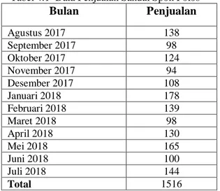 Tabel 4.2  Data Bill Of Material (BOM)  Sandal Spon Polos 
