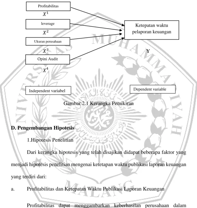 Gambar 2.1 Kerangka Pemikiran 