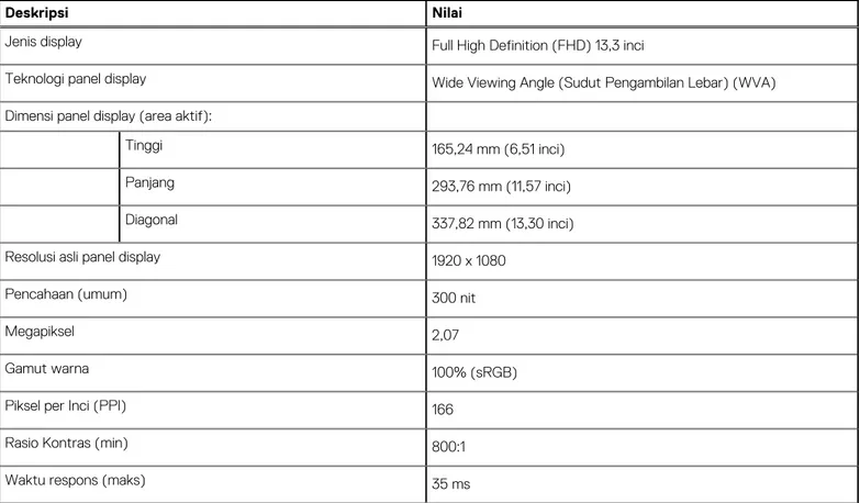 Tabel berikut mencantumkan spesifikasi tampilan Inspiron 7306 2-in-1 Silver Anda.
