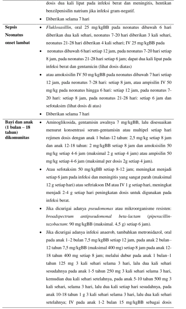 Tabel lanjutan 