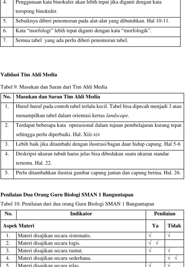 Tabel 10. Penilaian dari dua orang Guru Biologi SMAN 1 Banguntapan  