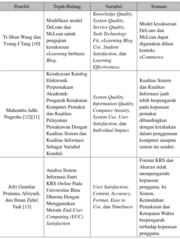 Tabel 1.1  Tabel perbandingan penelitian 