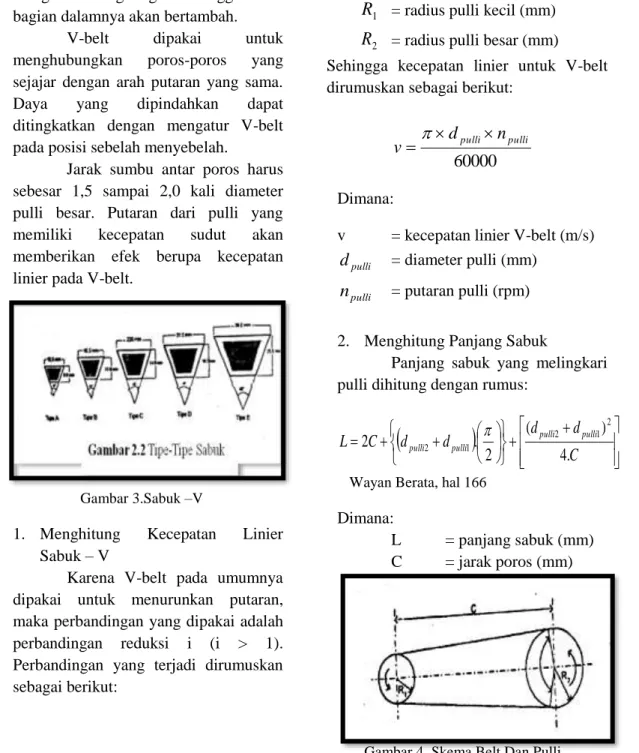 Gambar 3.Sabuk –V 