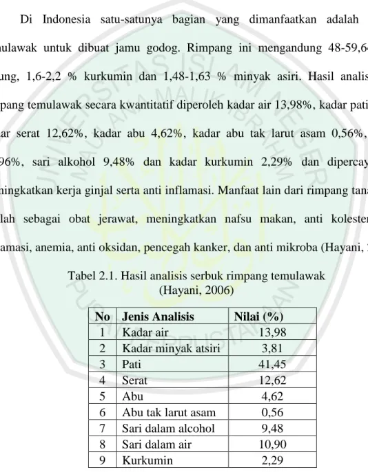 Tabel 2.1. Hasil analisis serbuk rimpang temulawak   (Hayani, 2006) 