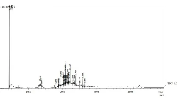 Tabel 2  Jenis senyawa dalam ekstrak etil asetat isolat BH2  Puncak Kelimpahan (%) Waktu Retensi(menit) Berat  Molekul (g/mol) Rumus 