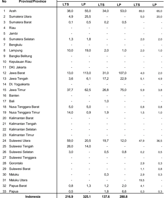 Tabel 2.2.2.8. Luas Tambah Serangan dan Luas Pengendalian Layu bakteri (Pseudomonas                              solanacearum) pada Tanaman Tomat Menurut  Provinsi di Indonesia, 2010-2012 Table 2.2.2.8