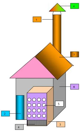 Gambar  3. Alat Pengering Simplisia  Keterangan: 