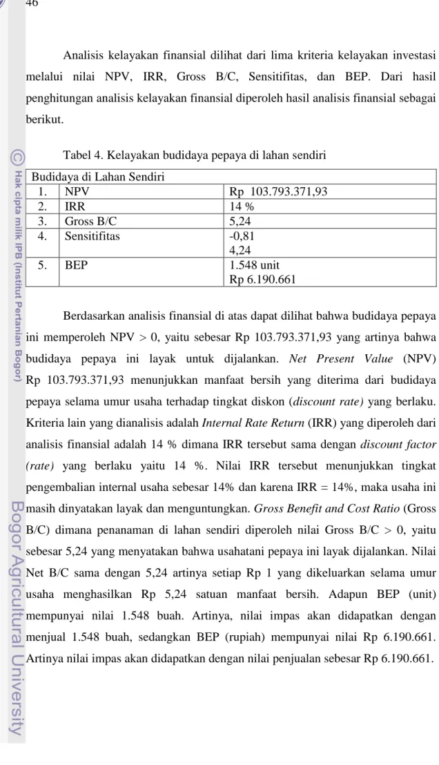Tabel 4. Kelayakan budidaya pepaya di lahan sendiri  Budidaya di Lahan Sendiri 