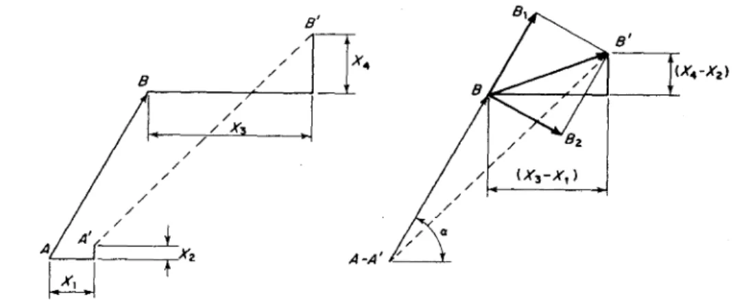 GAMBAR  3.13.  Perpanjangan  (elongation)  dinyatakan  dalam  Perpindahan  Titik  Simpul.