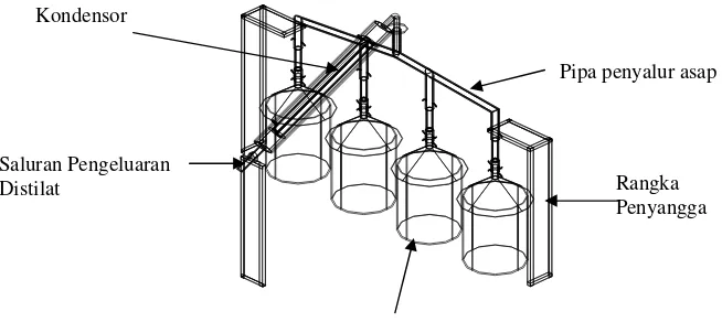 Gambar 1. Skema alat penyulingan distilat asap 