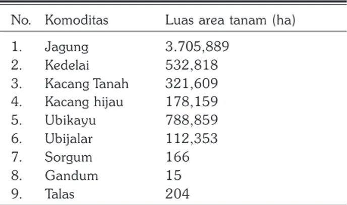 Tabel 3. Luas tanam komoditas palawija di Indonesia tahun 2014.