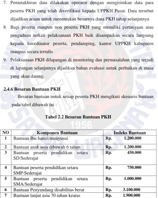 Tabel 2.2 Besaran Bantuan PKH  
