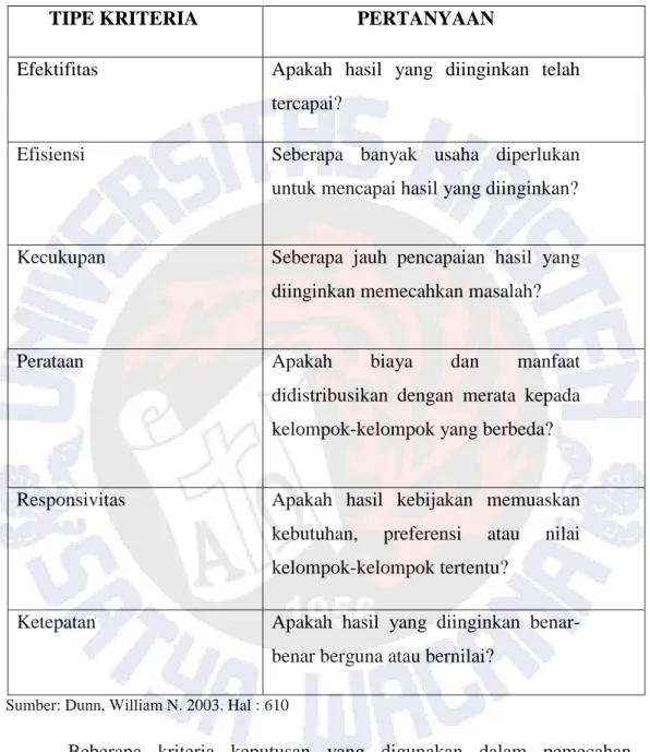 Tabel 2.1 Kriteria Evaluasi 