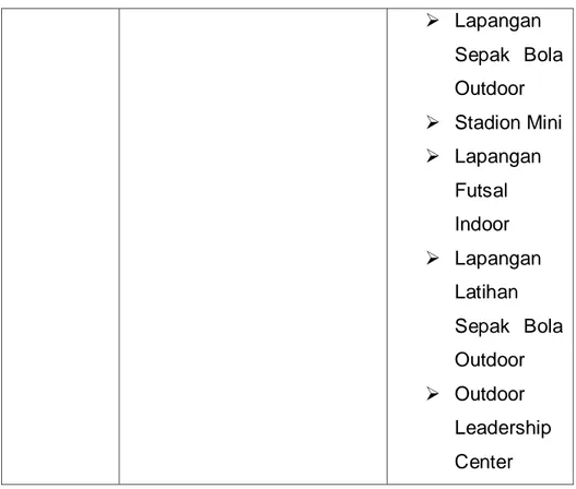 Tabel 4.5 Kelompok kegiatan dan kebutuhan ruang Privat  Bangunan Utama 
