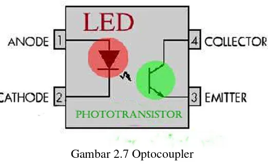 Gambar 2.7 Optocoupler 