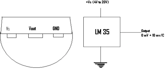 Gambar diatas menunjukan bentuk dari LM35 tampak depan dan tampak 