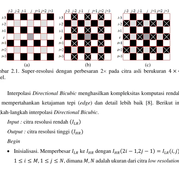 Gambar  2.1.  Super-resolusi  dengan  perbesaran  2×  pada  citra  asli  berukuran  4 × 4  piksel
