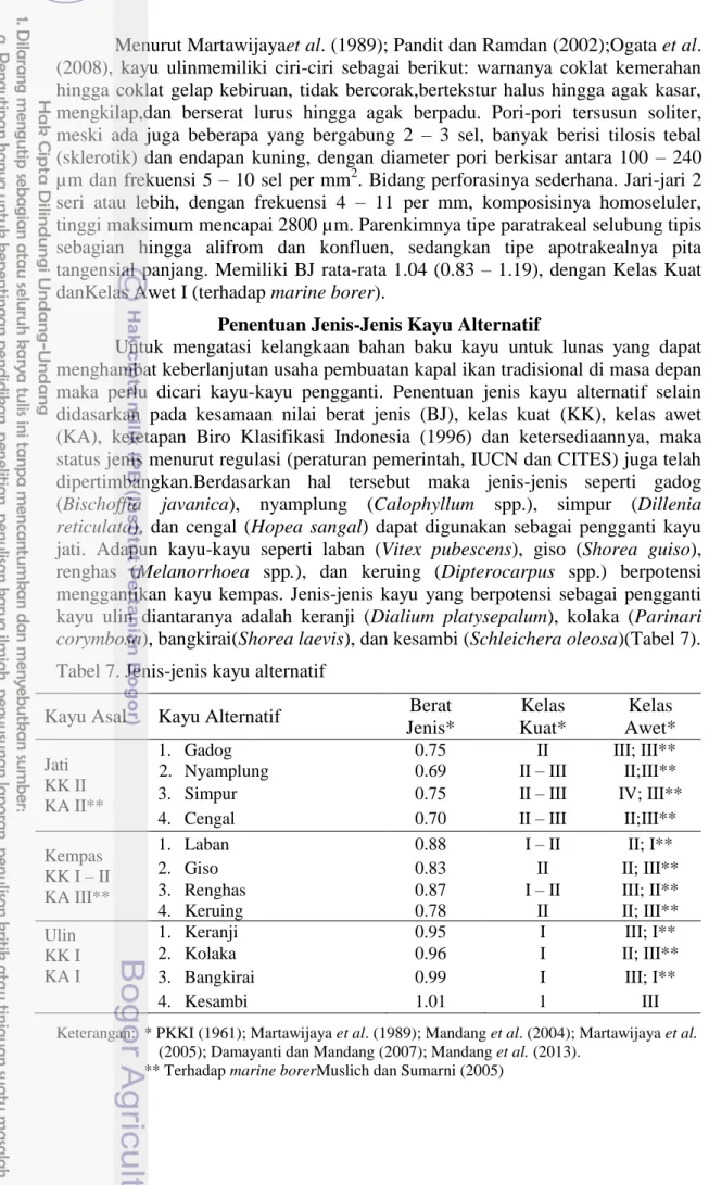 Tabel 7. Jenis-jenis kayu alternatif 