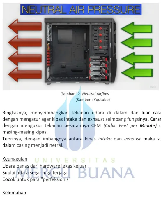 Gambar 12. Neutral Airflow  (Sumber : Youtube) 