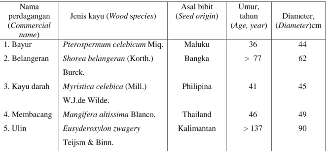 Tabel 1. Spesifikasi kayu yang diteliti  Table 1. Specification of wood investigated 
