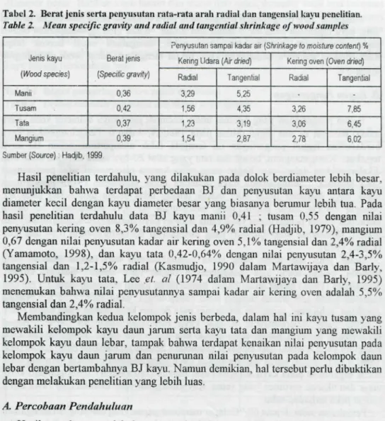 Table 2. Mean specific gravity and radial and tangential shrinkage of wood samples 