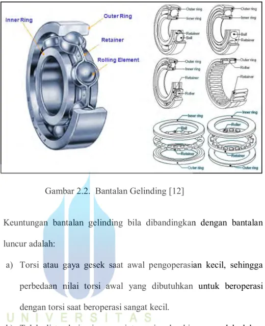 Gambar 2.2.  Bantalan Gelinding [12] 