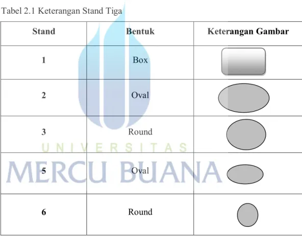 Tabel 2.1 Keterangan Stand Tiga 