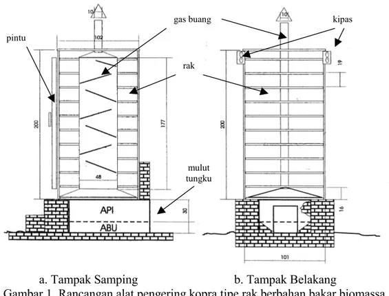 Gambar 1. Rancangan alat pengering kopra tipe rak berbahan bakar biomassa. 