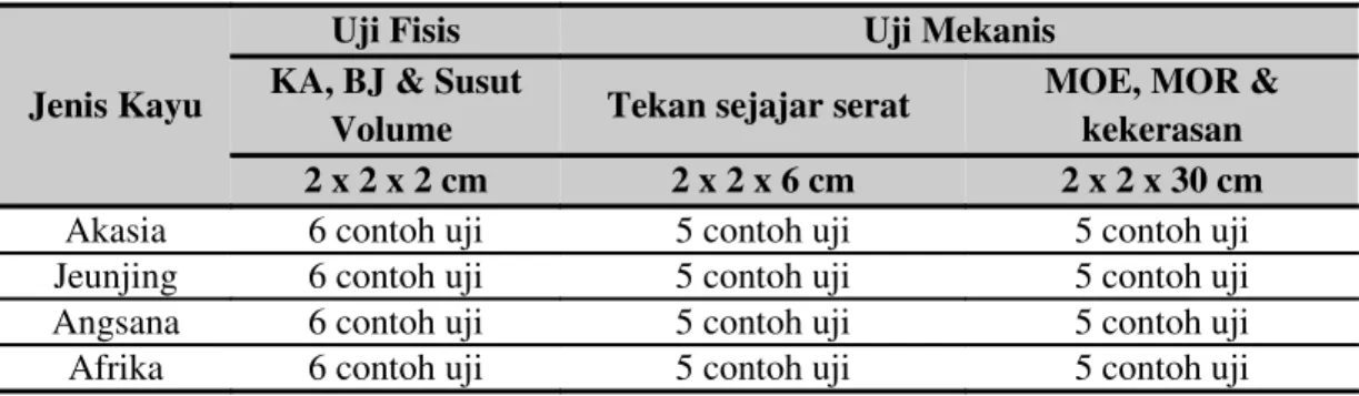 Tabel 1  Ukuran contoh uji sifat fisis dan mekanis