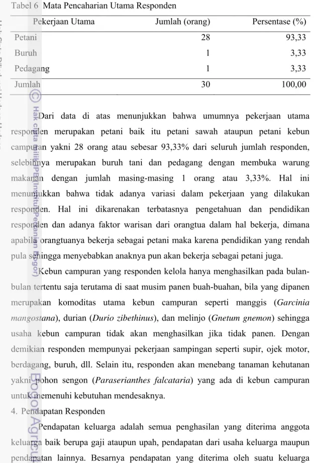 Tabel 6  Mata Pencaharian Utama Responden 