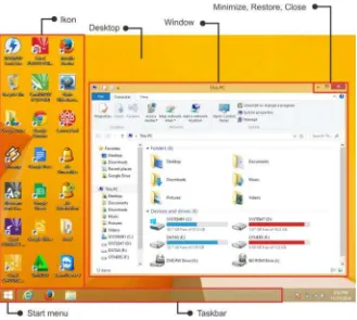 Gambar 1.18. Elemen Desktop Windows7