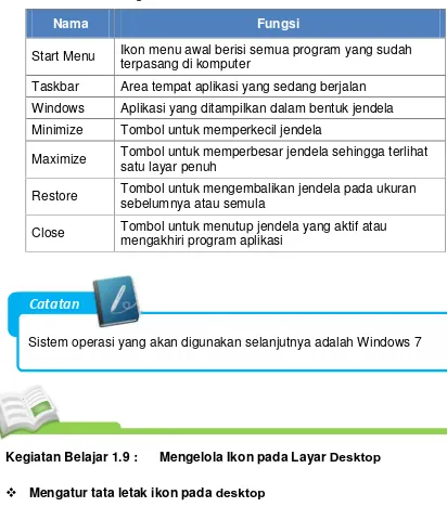 Tabel 1.5. Keterangan Elemen Windows 7