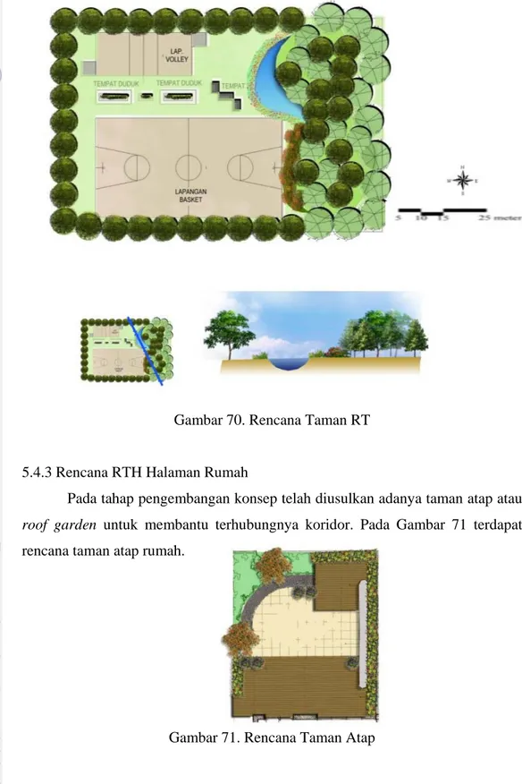 Gambar 70. Rencana Taman RT 
