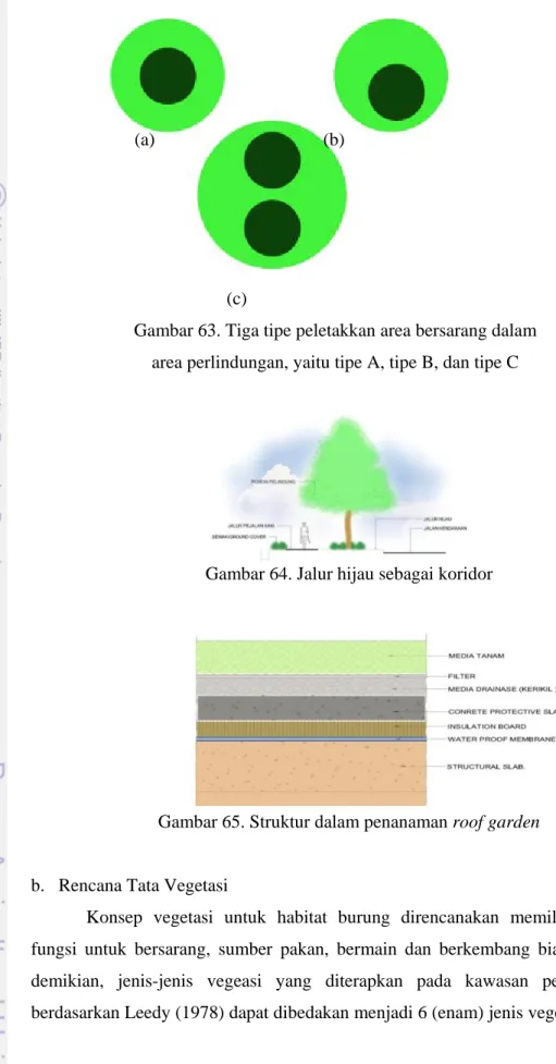 Gambar 63. Tiga tipe peletakkan area bersarang dalam   area perlindungan, yaitu tipe A, tipe B, dan tipe C 