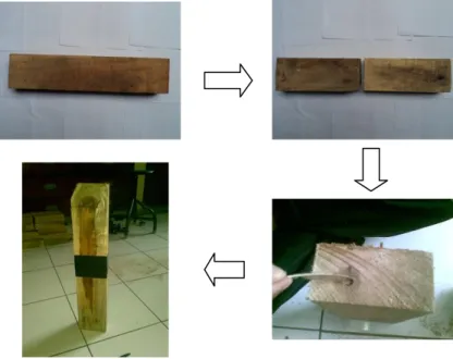 Gambar 3 Teknik peletakan serangga uji di dalam balok kayu. 