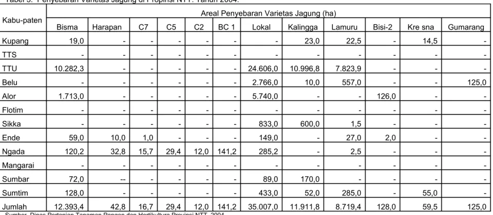 Tabel 3.  Penyebaran Varietas Jagung di Propinsi NTT. Tahun 2004.