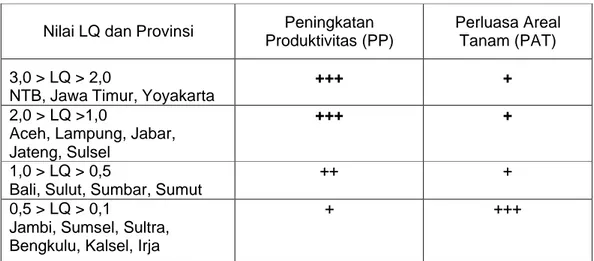 Tabel 2.  Prioritas program peningkatan produksi dan perluasan kedelai  berdasarkan nilai LQ provinsi  