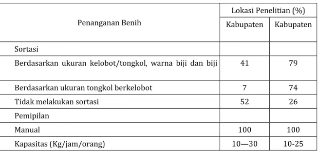 Tabel 3. Cara sortasi dan pemipilan benih jagung di Kabupaten Jeneponto dan   Bulukumba, Provinsi Sulawesi Selatan
