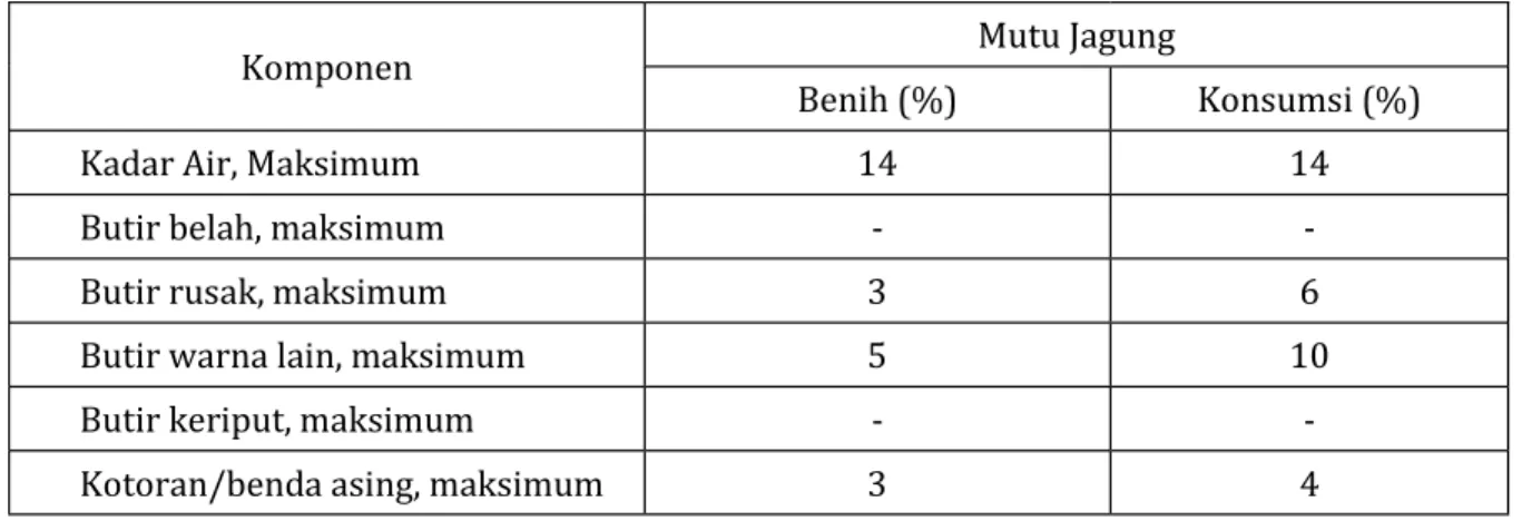 Tabel 7. Persyaratan kualitas mutu benih jagung untuk pengadaan dalam negeri  